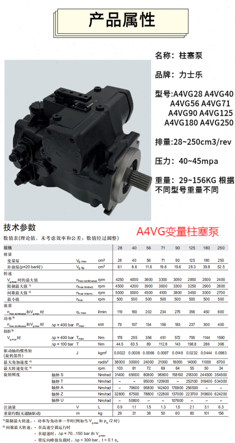 A4VG系列力士乐柱塞泵技术参数