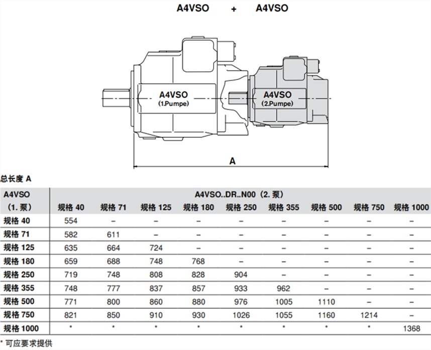 力士乐A4VSO+A4VSO组合泵尺寸