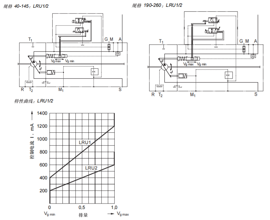 LRU1/2电气行程限制器(正特性)