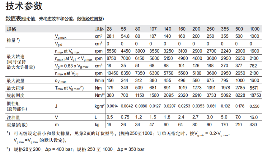 力士乐REXROTH轴向柱塞变量马达A6VM技术参数表