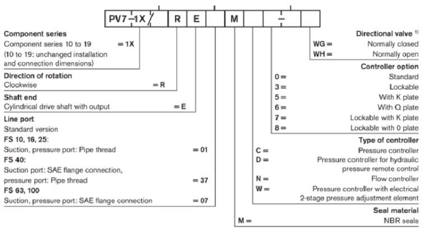 PV7..系列REXROTH叶片泵型号说明